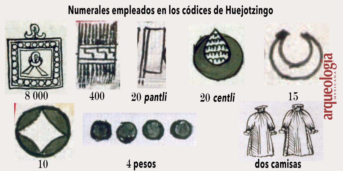 Códice Chavero de Huexotzingo