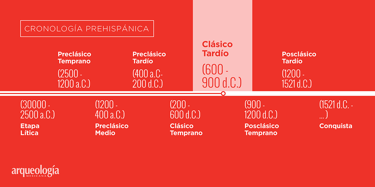 Clásico Tardío (600-900 d.C.)