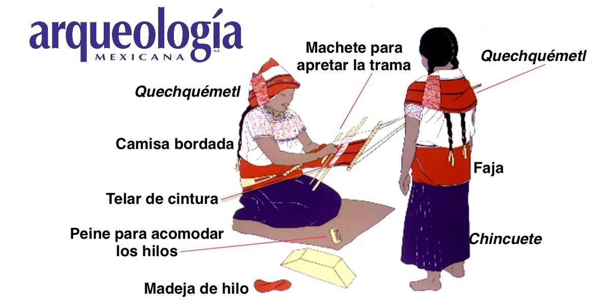 Indumentaria otopame en el Museo Nacional de Antropología | Arqueología