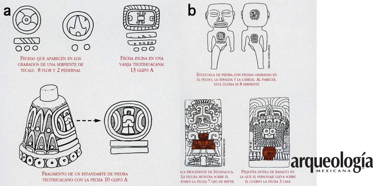 La escritura teotihuacana | Arqueología Mexicana