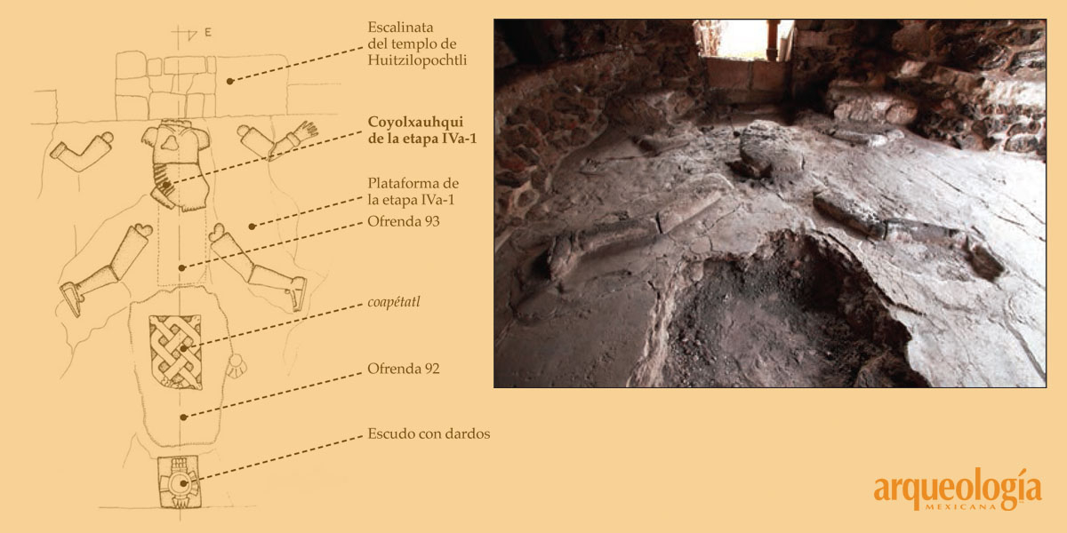 Arqueología de Coyolxauhqui 