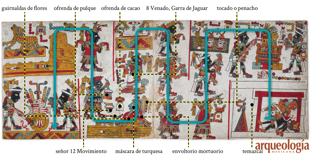 Comunicación con los muertos en la Tumba 7 de Monte Albán, Oaxaca | Arqueología Mexicana Comunicación con los muertos en la Tumba 7 de Monte Albán, Oaxaca | Arqueología Mexicana