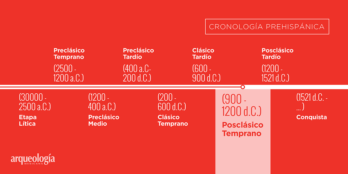 Posclásico Temprano (900-1200 .) | Arqueología Mexicana Posclásico Temprano (900-1200 .) | Arqueología Mexicana