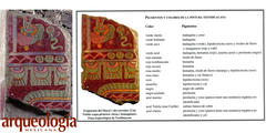 Los colores de los murales teotihuacanos