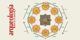 El Castillo de Chichén Itzá: un calendario astronómico