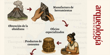 El proceso de trabajo de la obsidiana