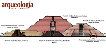 Las pirámides mesoamericanas