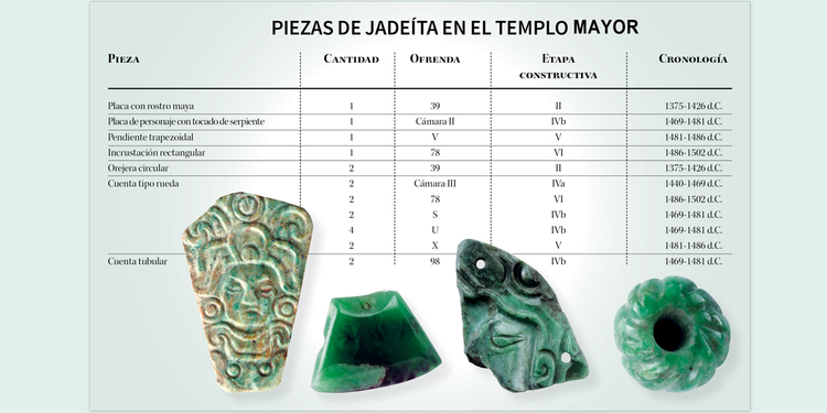 Lapidarios mayas en el Templo Mayor