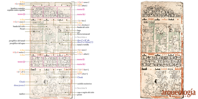 Página 68 (Escriba 3).  Números de serpiente y almanaques de 7 x 260; tabla de las estaciones